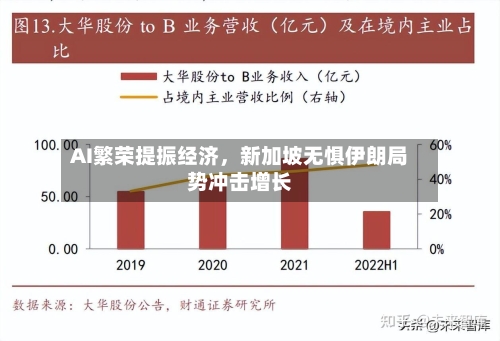 AI繁荣提振经济，新加坡无惧伊朗局势冲击增长