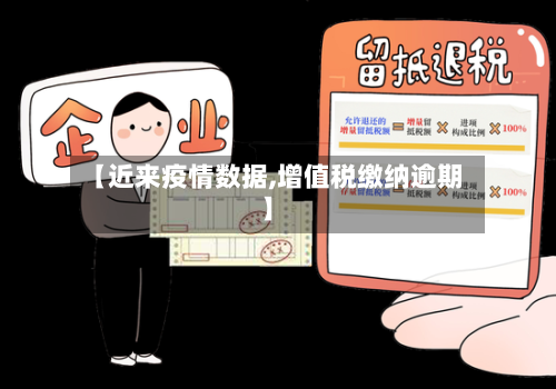 【近来疫情数据,增值税缴纳逾期】