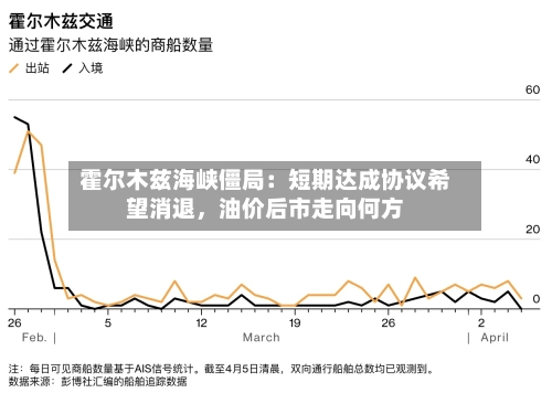 霍尔木兹海峡僵局：短期达成协议希望消退，油价后市走向何方-第2张图片