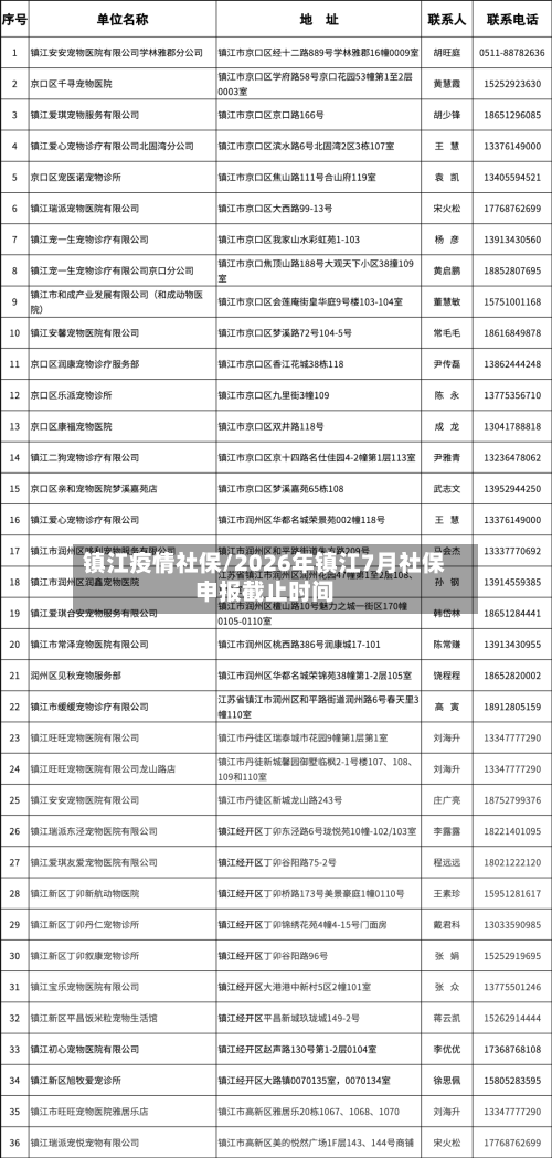 镇江疫情社保/2026年镇江7月社保申报截止时间