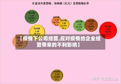 【疫情下公司经营,应对疫情给企业经营带来的不利影响】-第2张图片