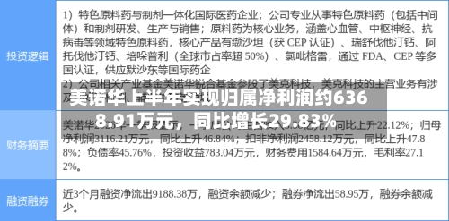 美诺华上半年实现归属净利润约6368.91万元	，同比增长29.83%-第2张图片