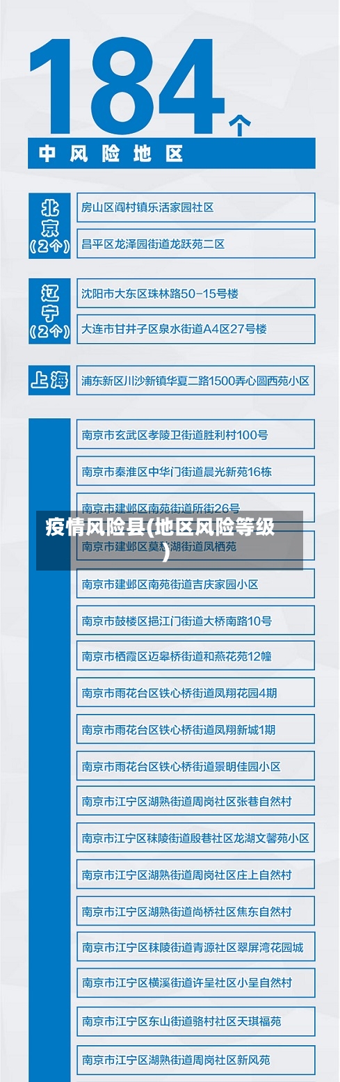 疫情风险县(地区风险等级)-第2张图片