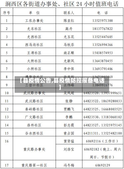 【县疫情公告,县疫情防控报备电话】