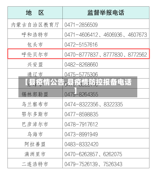 【县疫情公告,县疫情防控报备电话】-第2张图片