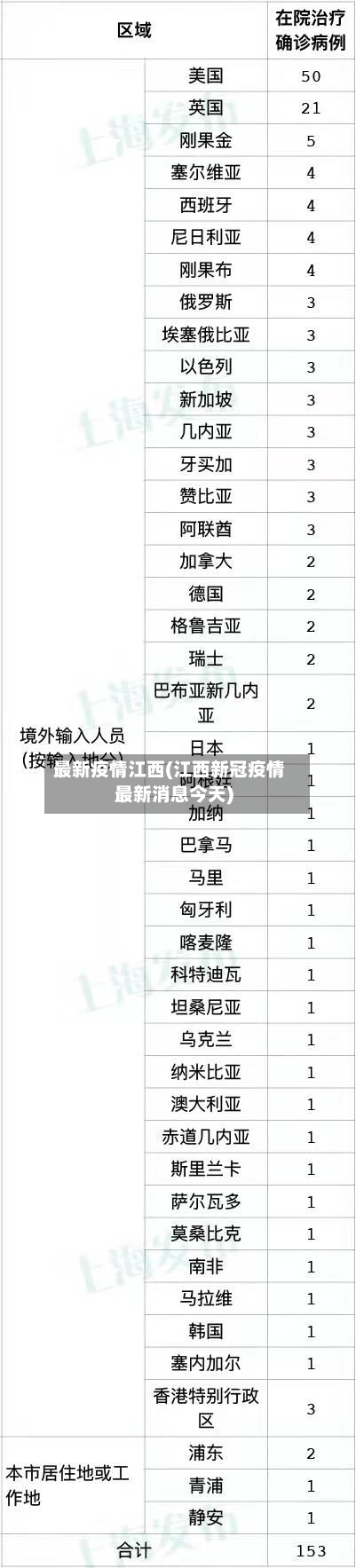 最新疫情江西(江西新冠疫情最新消息今天)-第2张图片
