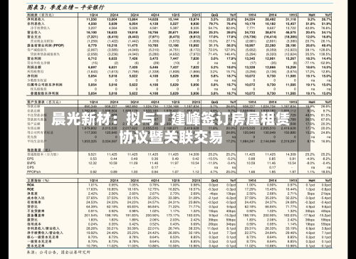 晨光新材：拟与丁建峰签订房屋租赁协议暨关联交易