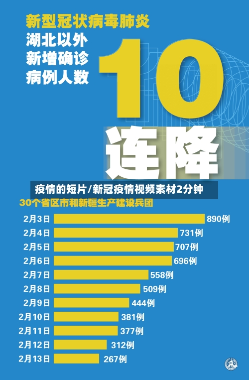 疫情的短片/新冠疫情视频素材2分钟