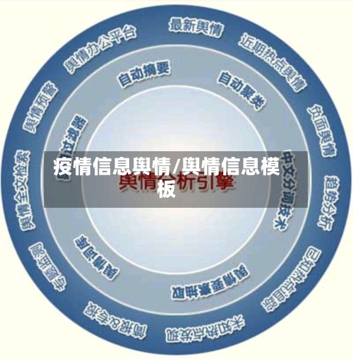 疫情信息舆情/舆情信息模板-第2张图片