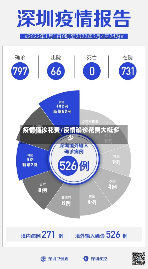 疫情确诊花费/疫情确诊花费大概多少-第3张图片