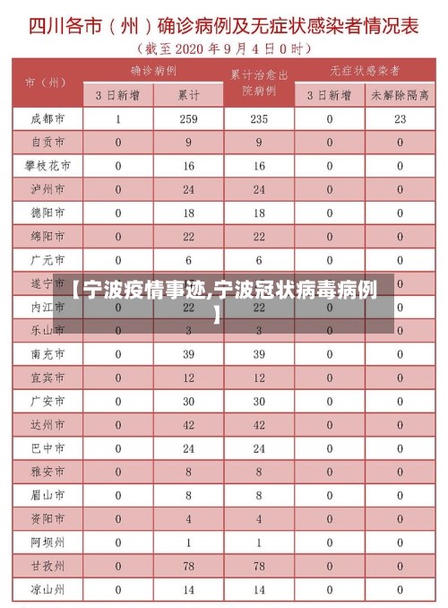 【宁波疫情事迹,宁波冠状病毒病例】