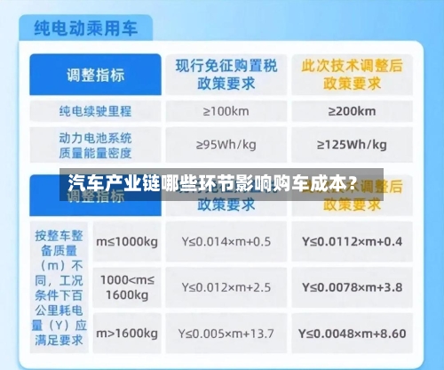 汽车产业链哪些环节影响购车成本?-第3张图片