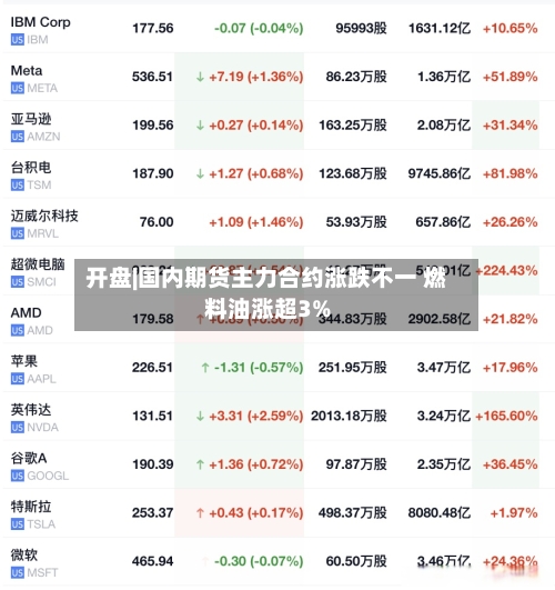 开盘|国内期货主力合约涨跌不一 燃料油涨超3%-第2张图片