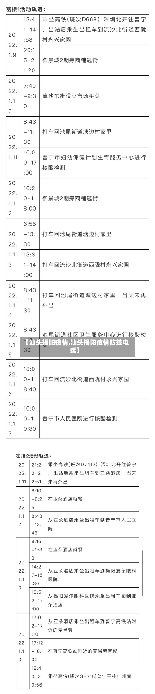 【汕头揭阳疫情,汕头揭阳疫情防控电话】