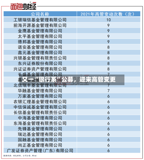 又一“银行系”公募	，迎来高管变更-第2张图片