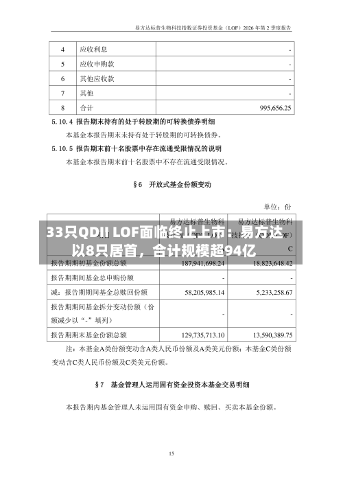 33只QDII LOF面临终止上市：易方达以8只居首，合计规模超94亿-第2张图片