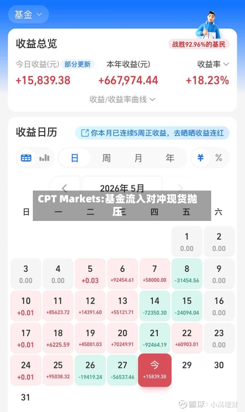 CPT Markets:基金流入对冲现货抛压