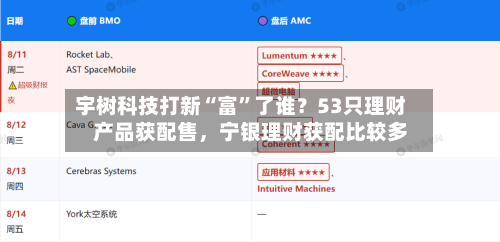 宇树科技打新“富	”了谁？53只理财产品获配售，宁银理财获配比较多-第2张图片