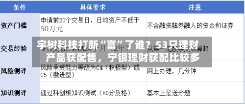 宇树科技打新“富”了谁？53只理财产品获配售，宁银理财获配比较多