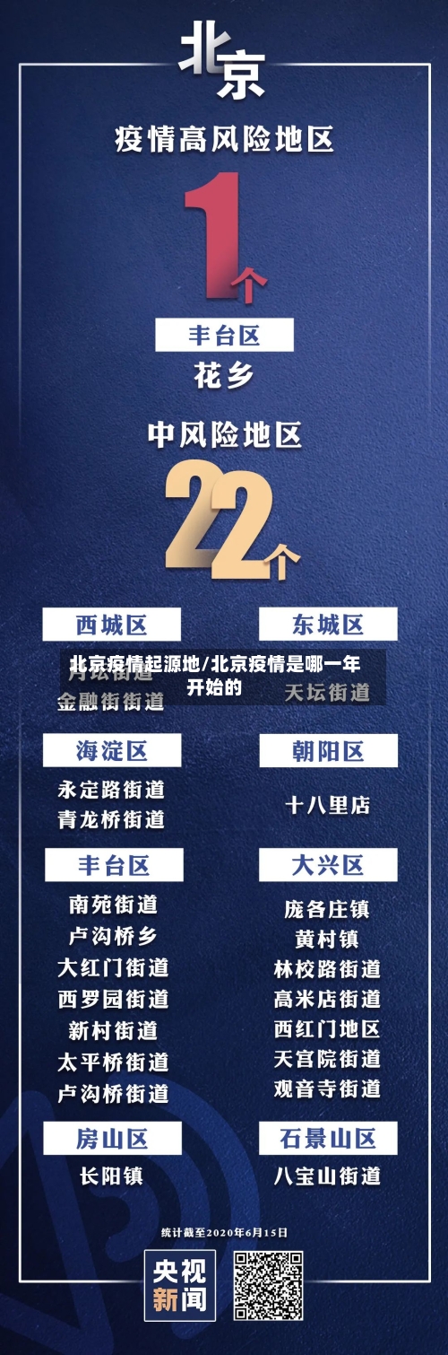 北京疫情起源地/北京疫情是哪一年开始的