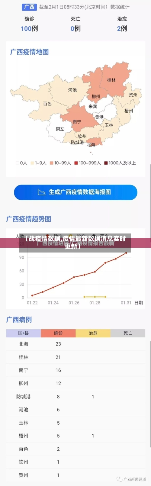 【战疫情数据,疫情最新数据消息实时更新】-第2张图片