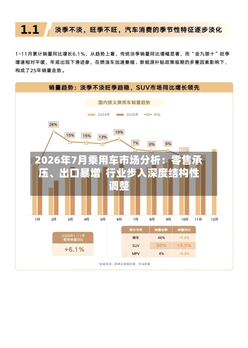 2026年7月乘用车市场分析：零售承压、出口暴增  行业步入深度结构性调整