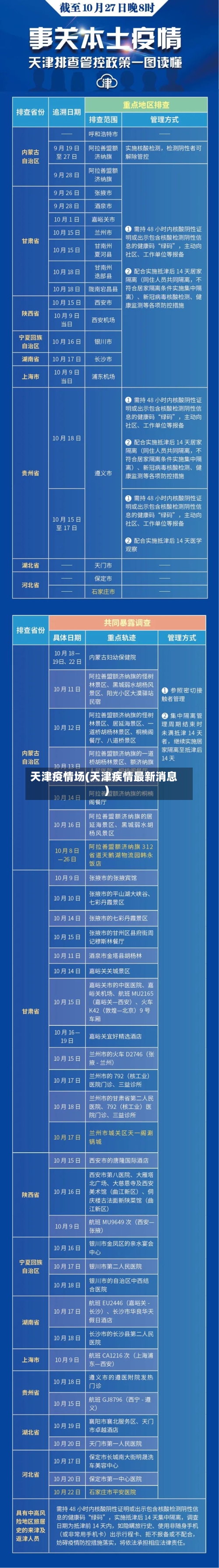 天津疫情场(天津疾情最新消息)-第2张图片