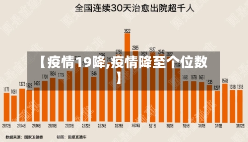 【疫情19降,疫情降至个位数】