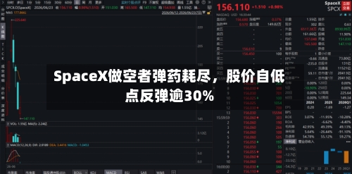 SpaceX做空者弹药耗尽，股价自低点反弹逾30%-第2张图片