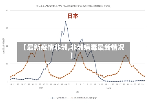 【最新疫情非洲,非洲病毒最新情况】