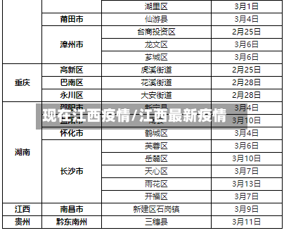 现在江西疫情/江西最新疫情-第2张图片