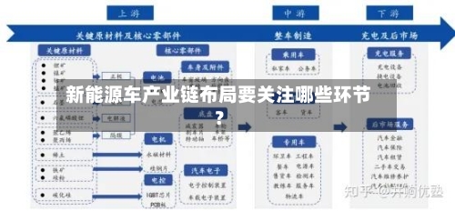 新能源车产业链布局要关注哪些环节?-第2张图片