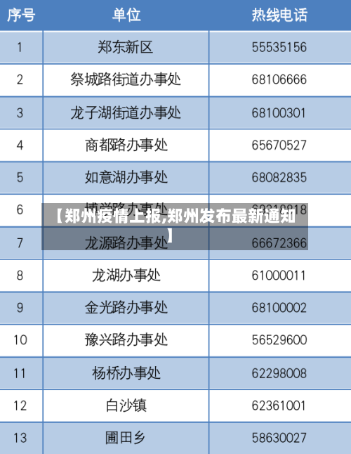 【郑州疫情上报,郑州发布最新通知】