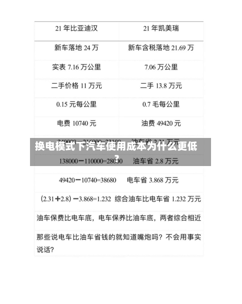 换电模式下汽车使用成本为什么更低？