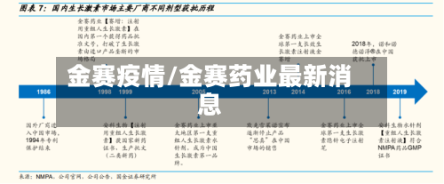 金赛疫情/金赛药业最新消息-第2张图片
