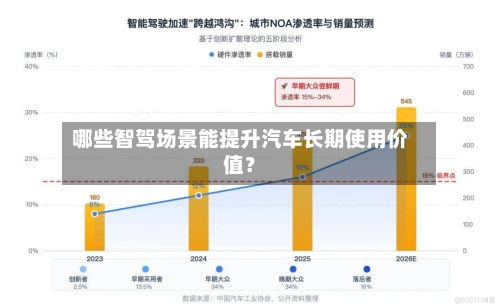 哪些智驾场景能提升汽车长期使用价值?-第3张图片