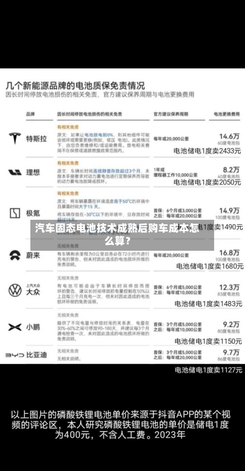 汽车固态电池技术成熟后购车成本怎么算?-第3张图片