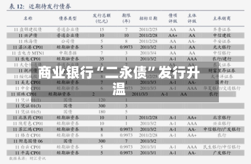 商业银行“二永债”发行升温-第2张图片