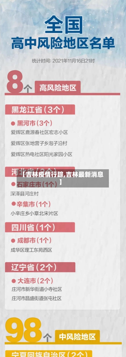 【吉林疫情行踪,吉林最新消息】-第2张图片