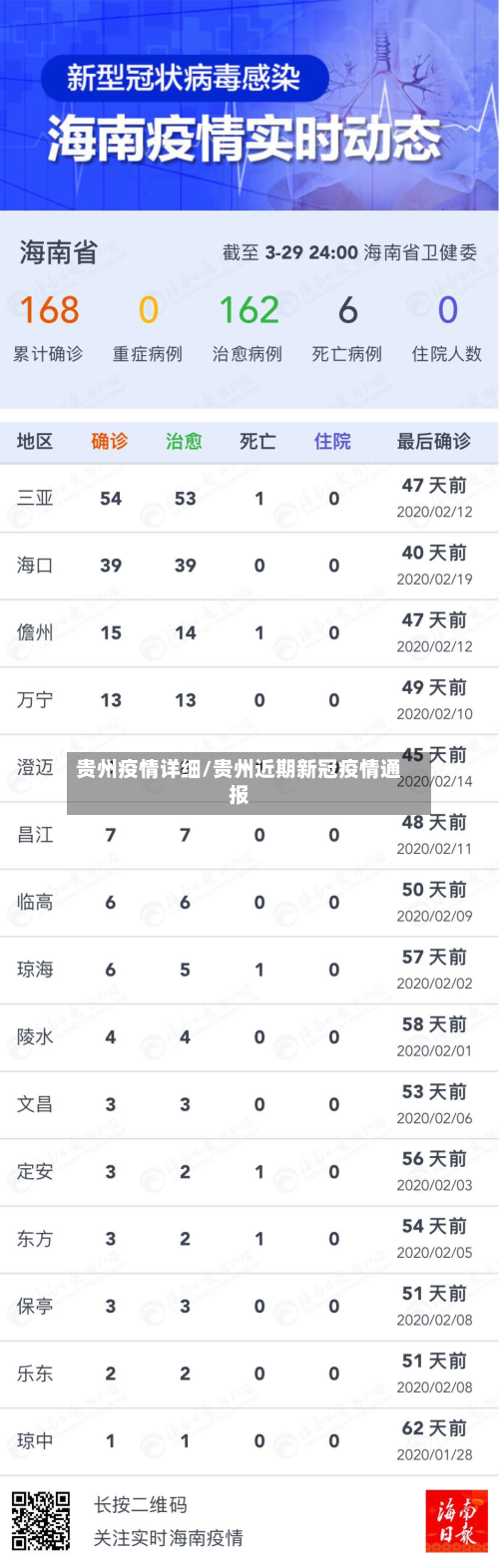 贵州疫情详细/贵州近期新冠疫情通报-第2张图片