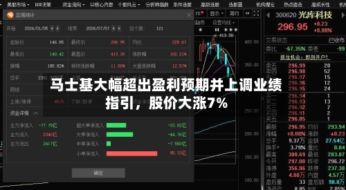 马士基大幅超出盈利预期并上调业绩指引，股价大涨7%-第2张图片