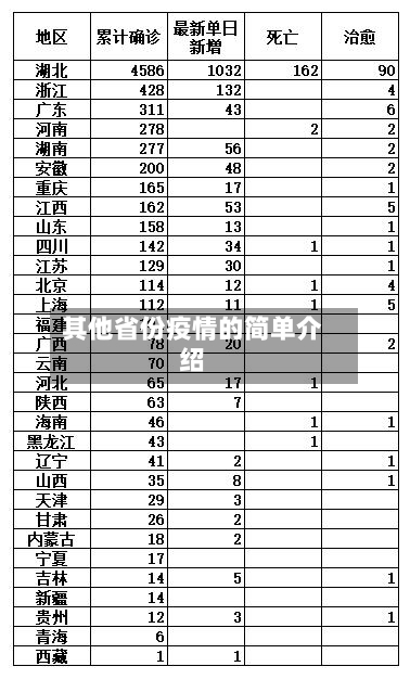 其他省份疫情的简单介绍-第2张图片