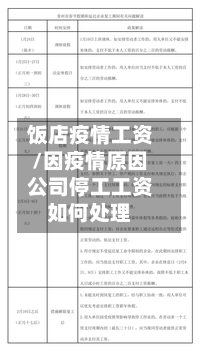 饭店疫情工资/因疫情原因公司停工工资如何处理-第2张图片
