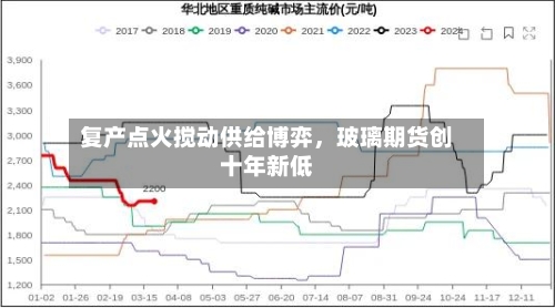 复产点火搅动供给博弈，玻璃期货创十年新低-第2张图片