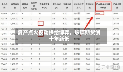 复产点火搅动供给博弈	，玻璃期货创十年新低-第3张图片