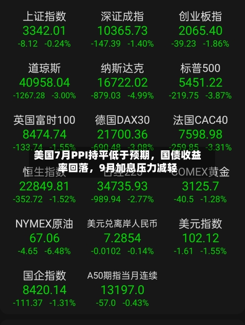 美国7月PPI持平低于预期	，国债收益率回落，9月加息压力减轻-第2张图片
