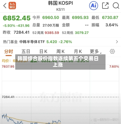 韩国综合股价指数连续第五个交易日上涨
