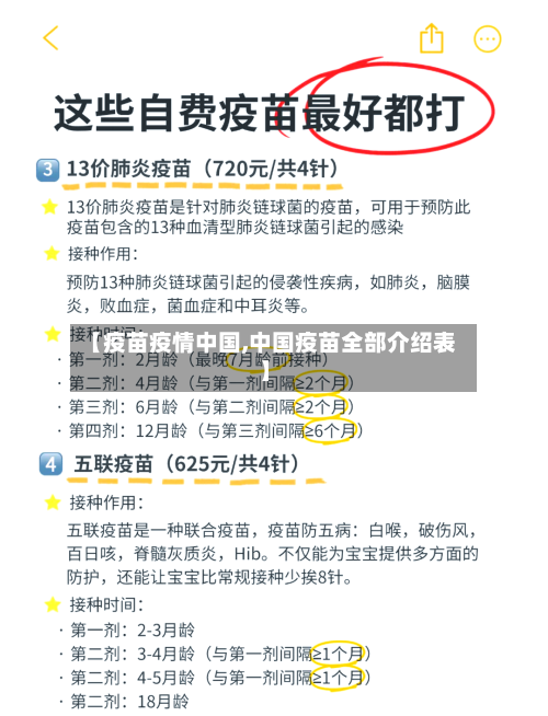 【疫苗疫情中国,中国疫苗全部介绍表】-第2张图片