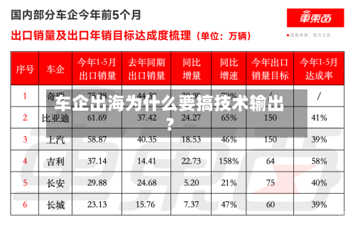 车企出海为什么要搞技术输出？-第2张图片