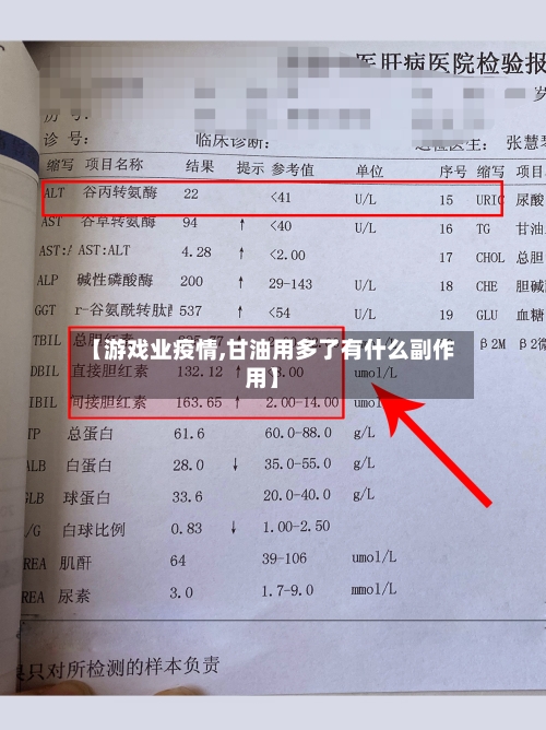 【游戏业疫情,甘油用多了有什么副作用】-第2张图片